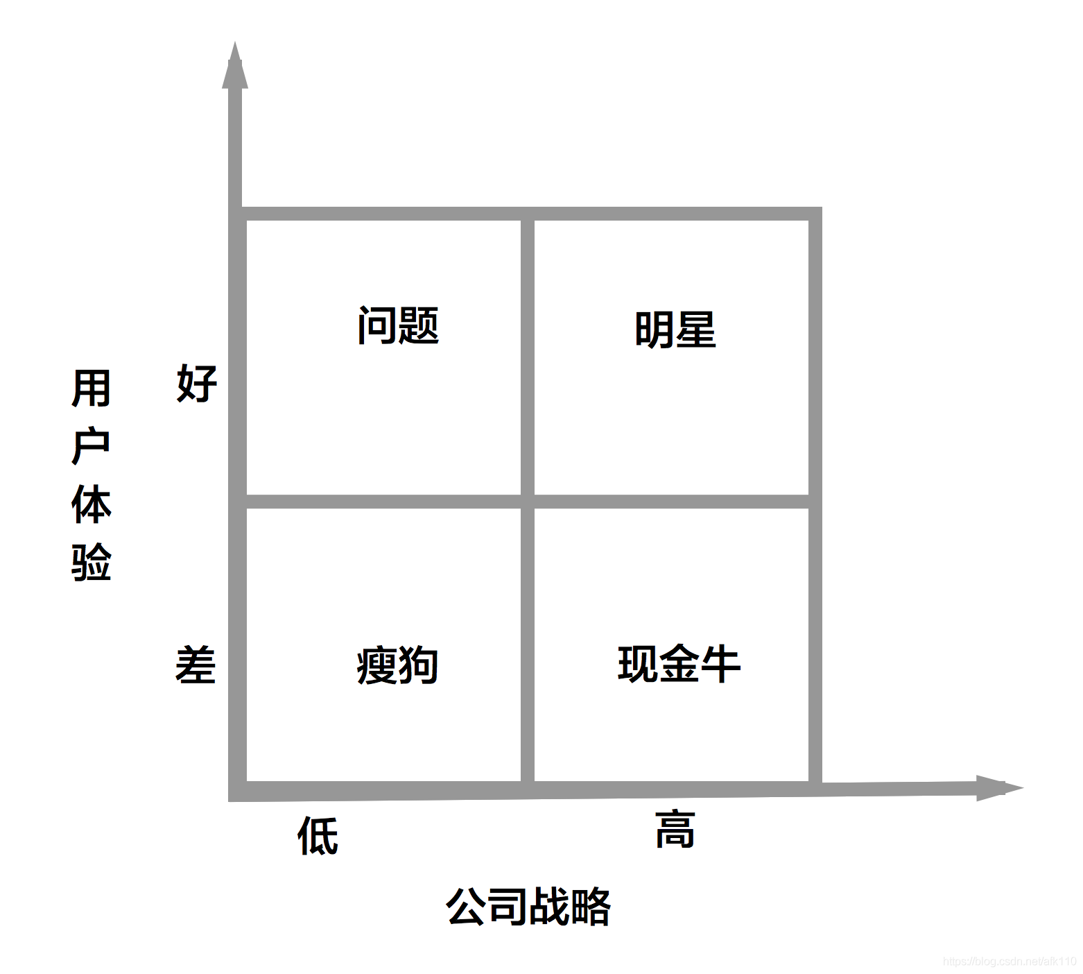 干货 | 一文读懂数据分析_产品分析_03