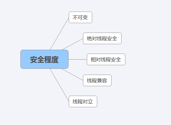 【多线程】如何保证线程安全_线程安全