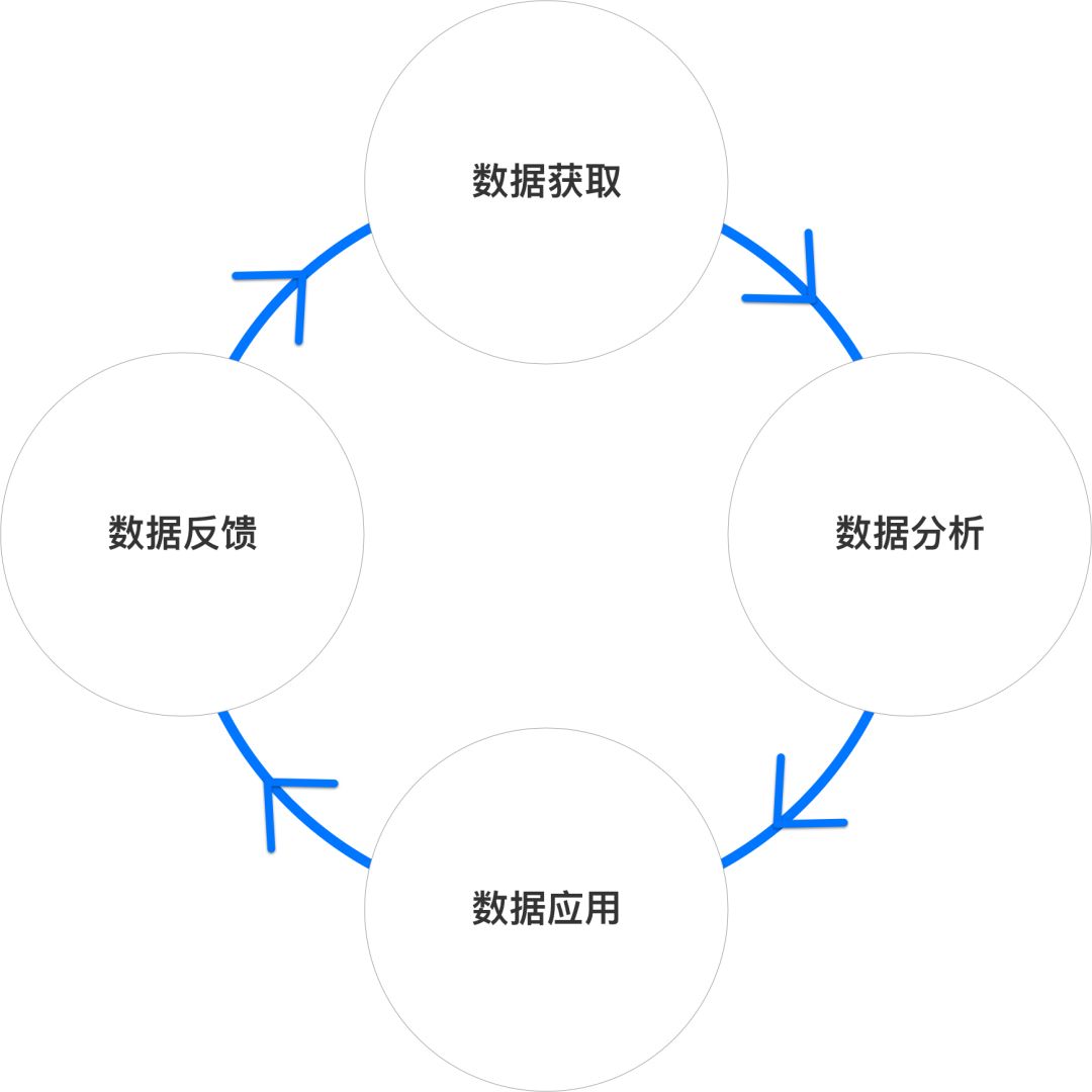 如何快速独立开发完复杂的小程序？_taro_22