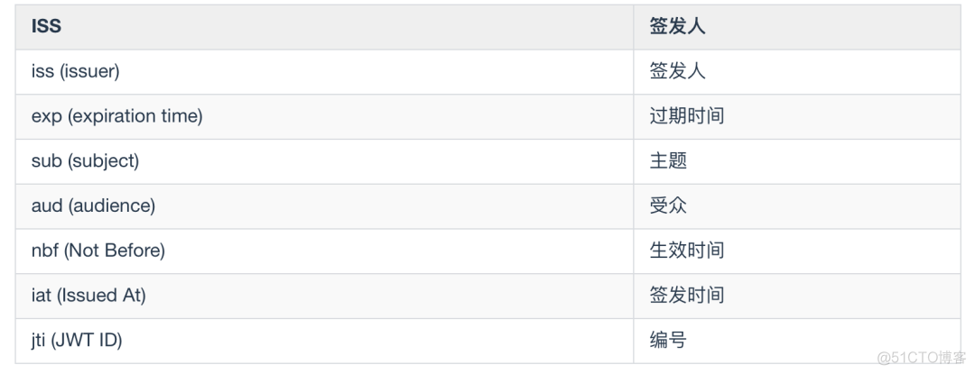 看完这篇 Session、Cookie、Token，和面试官扯皮就没问题了_服务器_10