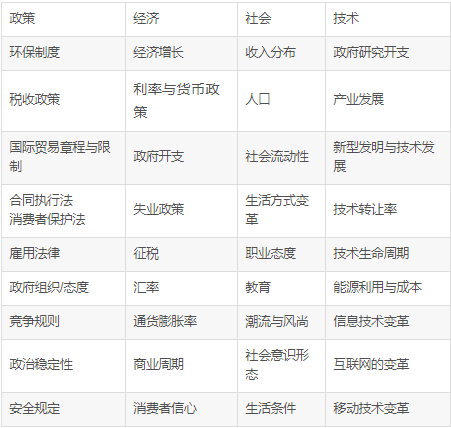 干货 | 一文读懂数据分析_生命周期_04