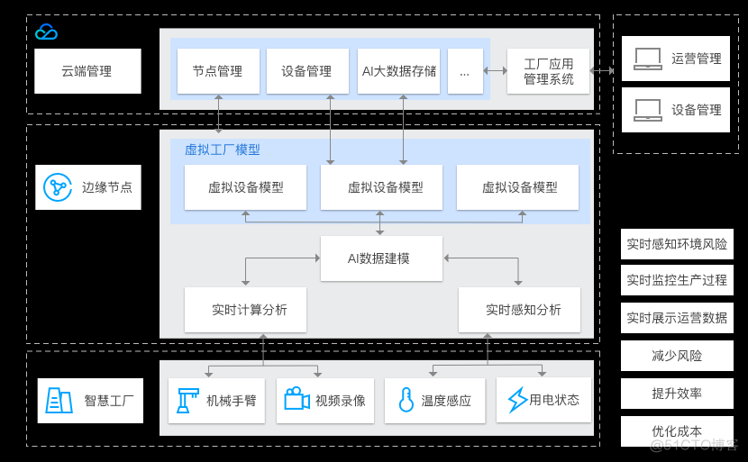 物联网 20 年简史大揭秘！_时序数据库_04