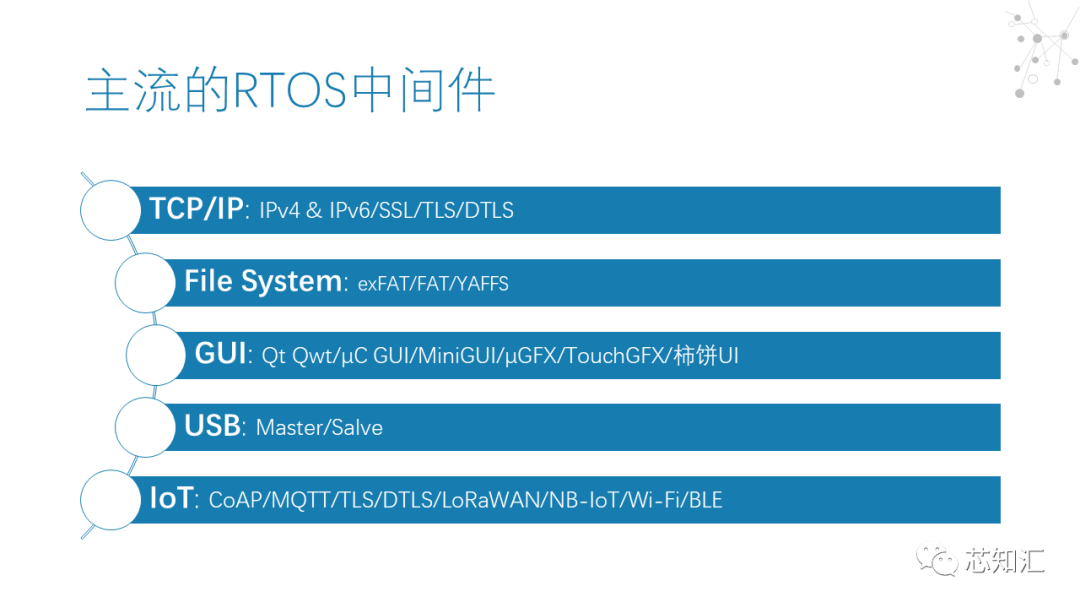 实时操作系统（RTOS）市场简报_中间件_20