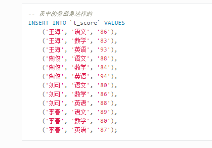 Mysql行转列问题sum If 条件 列值 0 Mysql行列转换 Mb5fedfb5的技术博客 51cto博客