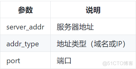 软件包大赏第12期 | SMTP软件包，让你的设备实现“书信往来”_硬件平台_03