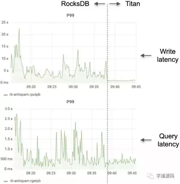 万亿条数据查询如何做到毫秒级响应？_数据_08