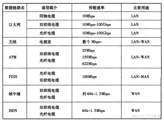 TCP/IP协议（一）网络基础知识_分组交换_16