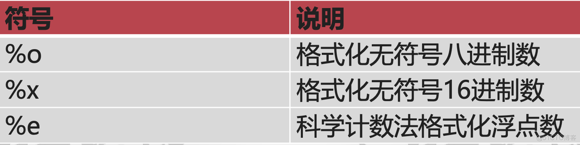 3.Python字符串常用方法_编码格式_02