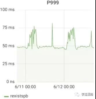 万亿条数据查询如何做到毫秒级响应？_应用程序_07