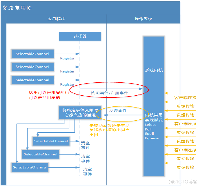 原生JDK网络编程- NIO_数据