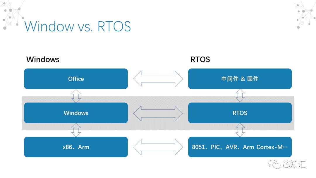 实时操作系统（RTOS）市场简报_中间件_05