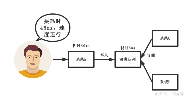 关于ActiveMQ、RocketMQ、RabbitMQ、Kafka一些总结和区别_消息队列_04