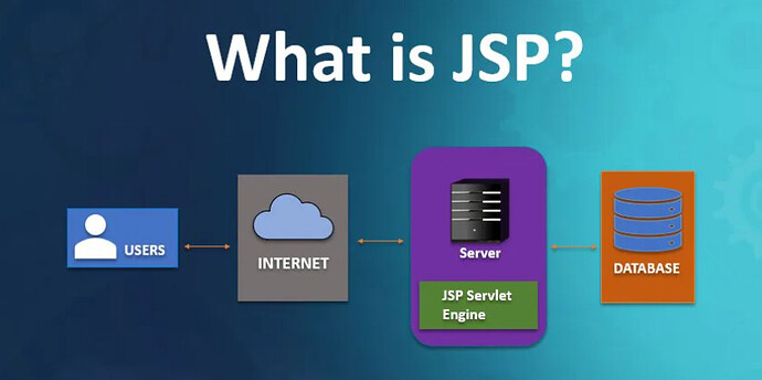 JSP 是否被淘汰_解耦