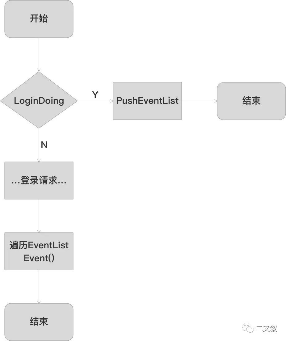 如何快速独立开发完复杂的小程序？_小程序_20