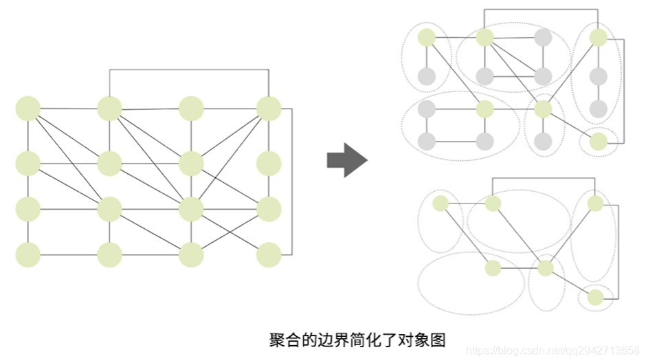 DDD（Domain Driven Design）领域驱动设计_其他_06