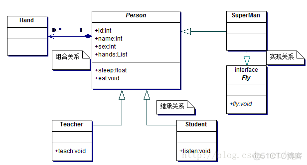 UML类图详细介绍_可见性_05