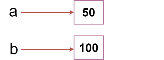 Python 语言基础之 变量和常量_类型转换_02