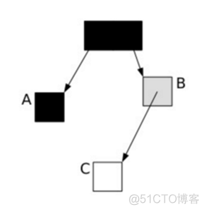 G1垃圾回收器_垃圾回收_09