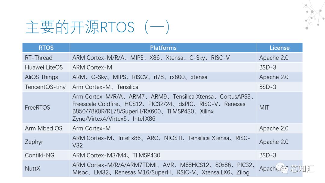 实时操作系统（RTOS）市场简报_云服务_18