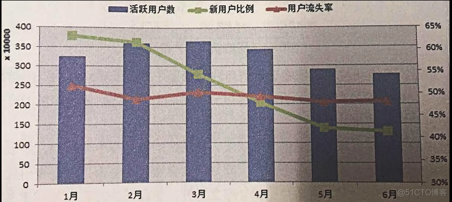 如何分析用户的行为：5个用户分类指标，3个用户分析的重点指标_访问量_03