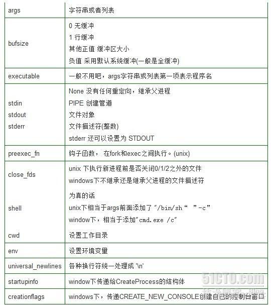 python中的subprocess.Popen（）使用_子进程