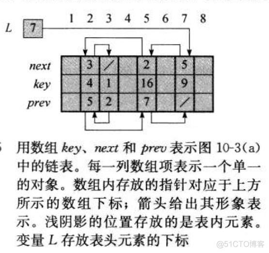 基本数据结构_数组长度