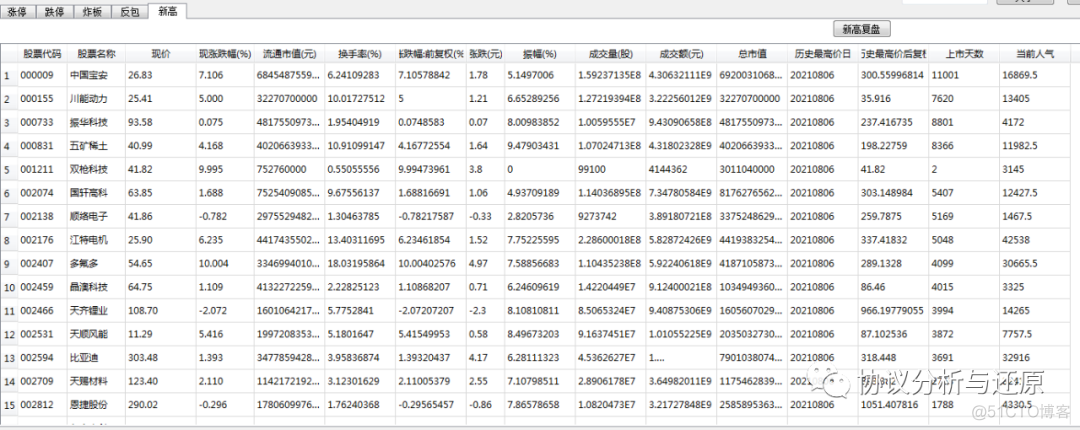 做了一款股票复盘工具_python_06