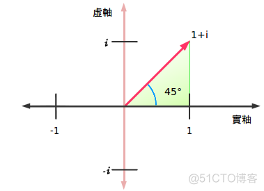 《更好的解释（数学篇）》——第五章_html_05