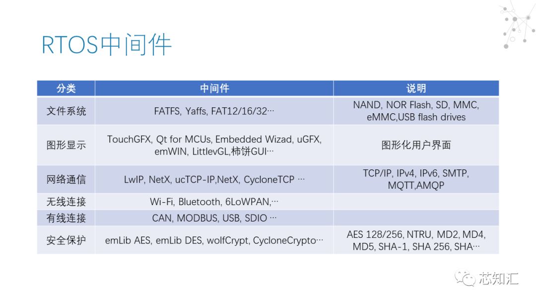 实时操作系统（RTOS）市场简报_嵌入式_14