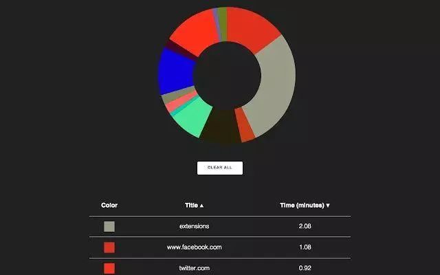 这 42 款 Chrome 插件，事半功倍！_json_27