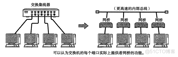 TCP/IP协议（一）网络基础知识_应用层_21