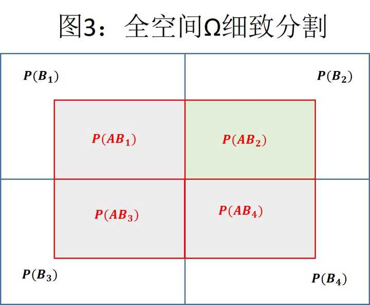 贝叶斯_贝叶斯公式_12