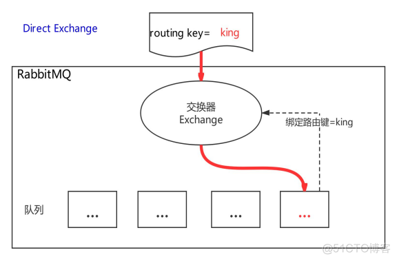 AMQP 概论_消息中间件_03