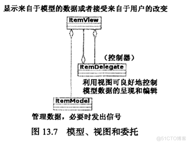 QT STUDY 模型-视图-控制器_QT STUDY 模型-视图-控制器_04