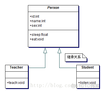 UML类图详细介绍_类图_03