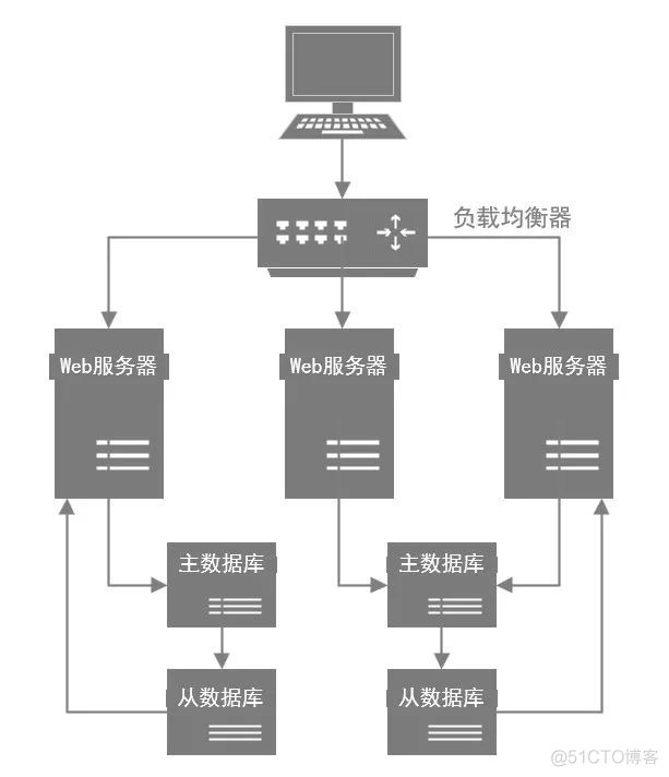 MySQL 数据库优化，看这篇就够了_数据库_05