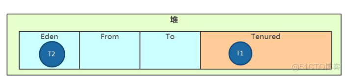 深入理解 JVM 的内存区域_字符串_21