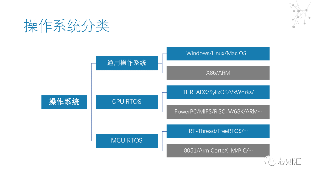 实时操作系统（RTOS）市场简报_实时操作系统_03