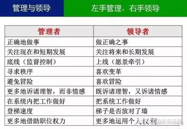 领导者和管理者_表单_07