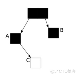 G1垃圾回收器_垃圾回收_11