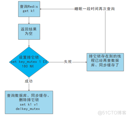 redis应用问题（缓存穿透，击穿，雪崩，分布式锁）_缓存_03