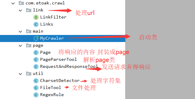 自己动手写网络爬虫一书_java_02