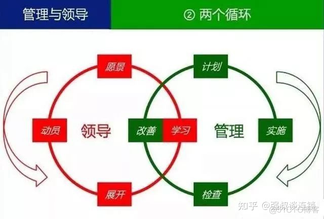 领导者和管理者_微信公众号_03