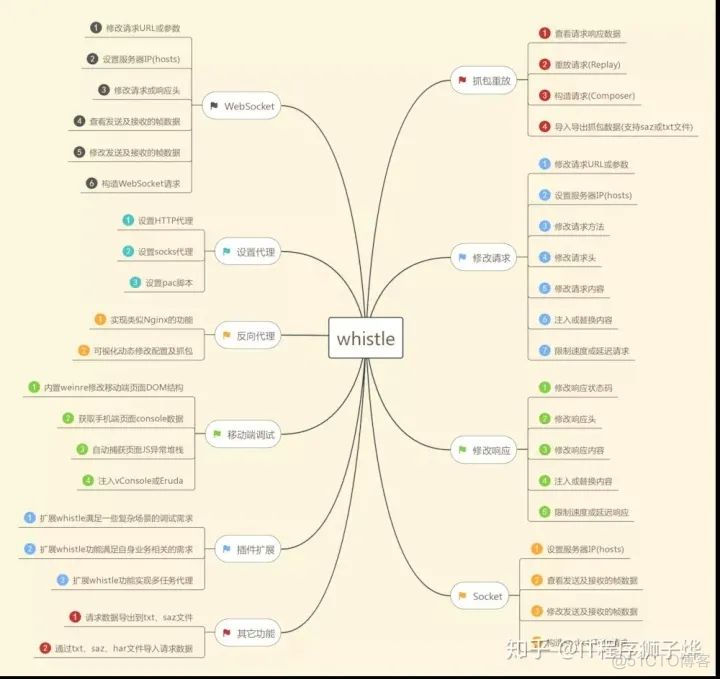 H5 移动端调试全攻略_移动端_10