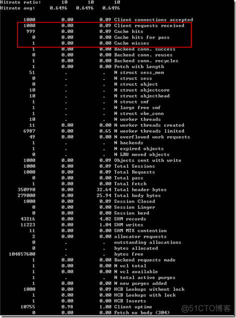 在windows环境中使用varnish_配置文件_03