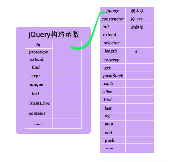 jQuery内部原理和实现方式浅析_构造函数_02