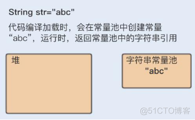 深入理解 JVM 的内存区域_字符串_33
