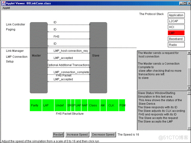 Link Management Protocol (LMP)_sed