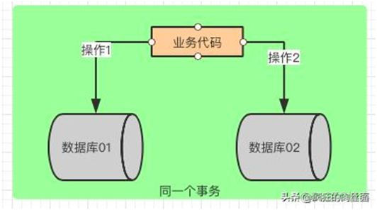 盘点分库分表中，你一定要避开的那些坑！_数据_17