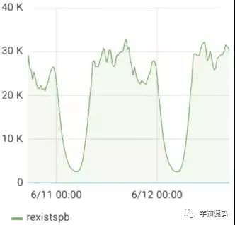 万亿条数据查询如何做到毫秒级响应？_应用程序_05